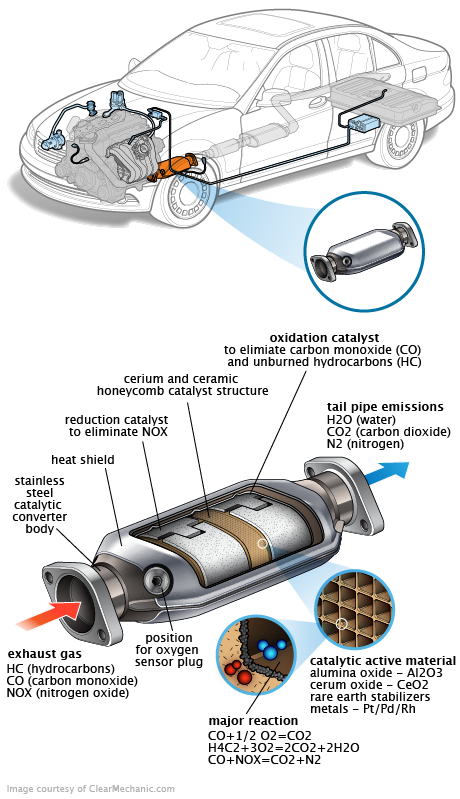 See P1182 in engine